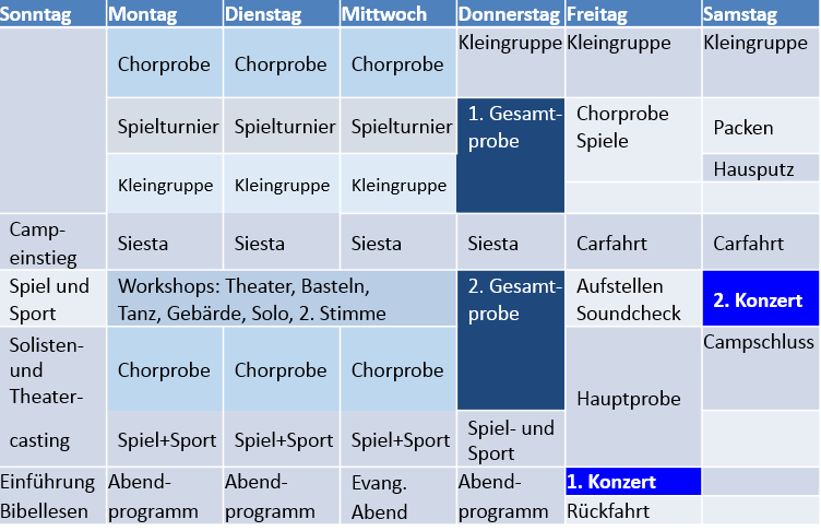 Campablauf Junior Neu